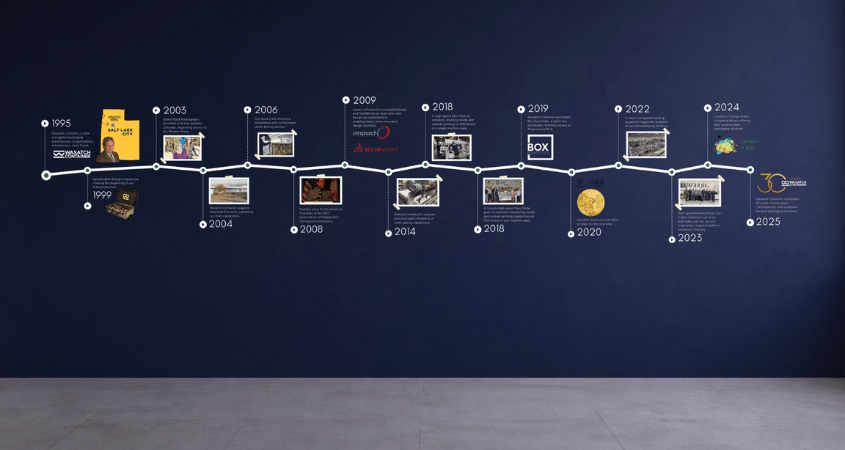 Wasatch Timeline Wall | TSquared Marketing | Toronto, Ontario, Canada